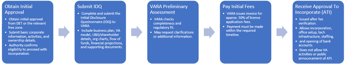 VARA Licensing Banner 1