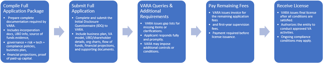 VARA Licensing Banner 2